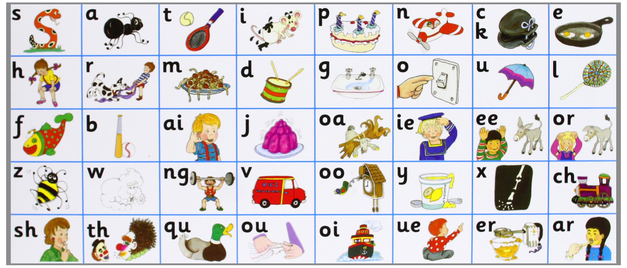 Jolly Phonics Letter Sound Strips (pack of 30 strips)* | Phonics Club
