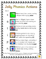 Jolly Phonics Action Chart
