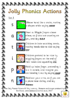 Jolly Phonics Sound Chart