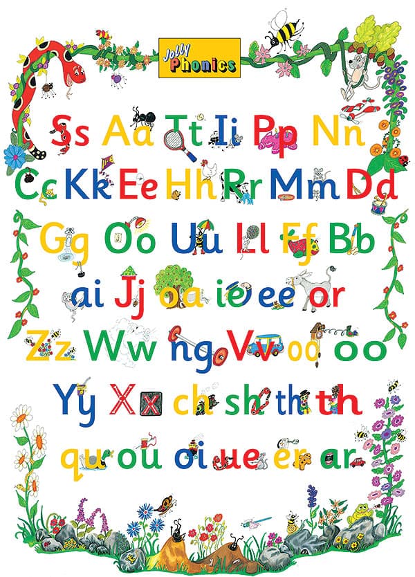 Letter Sound Poster