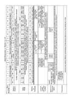 2 – Grammar 1 Scope & Sequence