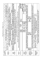 3 – Grammar 2 Scope & Sequence