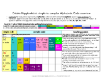 Colour Coded Poster & Teaching Points