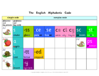 Colour Coded Poster