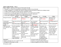 Lesson Plan Phase 1