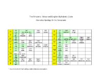 The Simple to Advanced English Alphabetic Code 2011