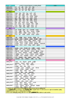 Spelling Sheets with Word Lists Unit 1